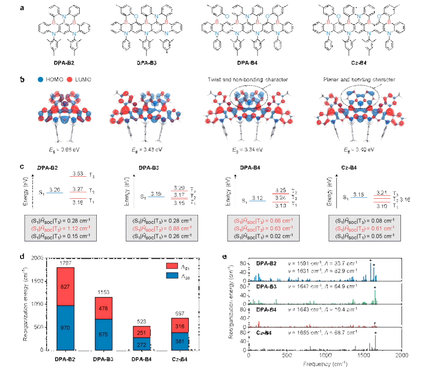 Professor Yang Chuluo's team from the College of Materials Science and Engineering publishes new research in Nature Photonics: Significant progress in deep-blue OLEDs for ultra-HD displays