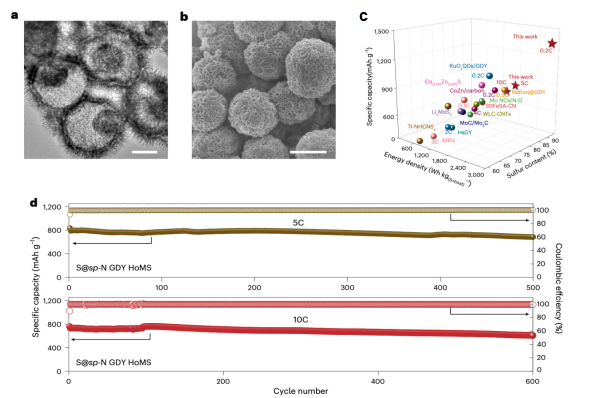 Latest research from the State Key Laboratory on Deep Underground Engineering published in a leading Nature journal, Nature Sustainability
